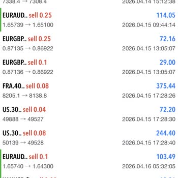 Fx Monster Squad Telegram Grubunda 4.400 USD Yatırımım Kaybedildi Ve Hesabım Kilitlendi
