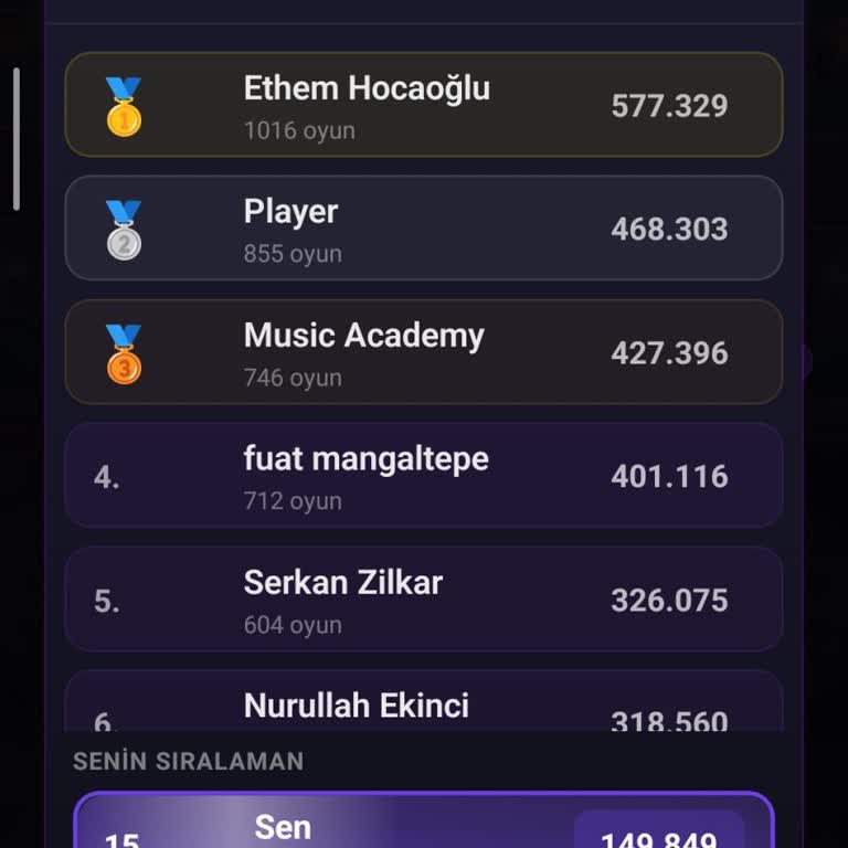 Top 15'e Girmeme Rağmen Yarışmacı Daveti Alınmadı