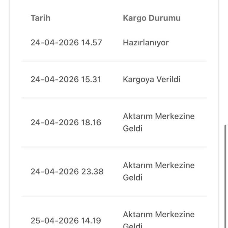 Sipariş Kargo Teslim Edilmedi, Müşteri Hizmetine Ulaşamıyorum