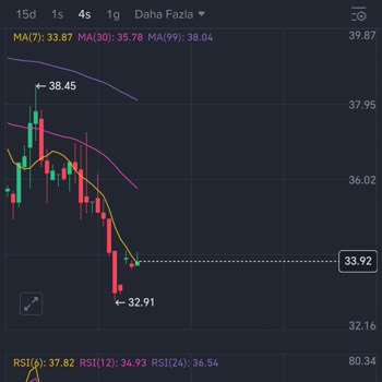 Paribu'da PSG Token 2 TL Altında Fiyat Farkı Kullanıcıyı Zor Duruma Sokuyor