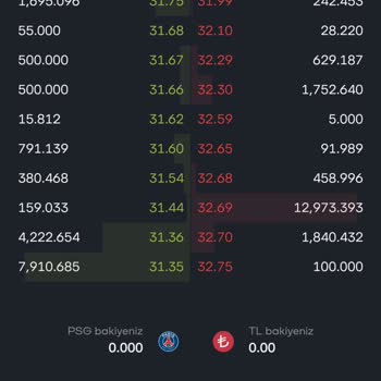 Paribu'da PSG Token 2 TL Altında Fiyat Farkı Kullanıcıyı Zor Duruma Sokuyor
