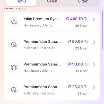 Yanlış Premium Paketi İptal Edildi, Ücret Hepsipara'ya Yüklendi Ve İade Edilmedi