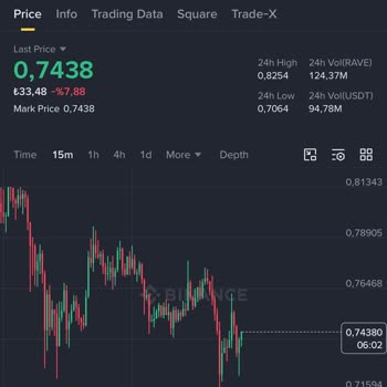 Midas’ta Rave Coin Fiyat Manipülasyonu ve Müşteri Hizmetleri İhmali