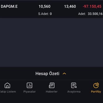 VakıfBank Hisse Senedi Hesabım Açıklamasız Bloke Ve Maddi Zarar