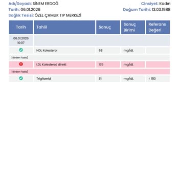 Çamlık Tıp Merkezi’nde Görülmeyen Büyük Kistler Ve Yanlış Tanı Nedeniyle İade Talebi