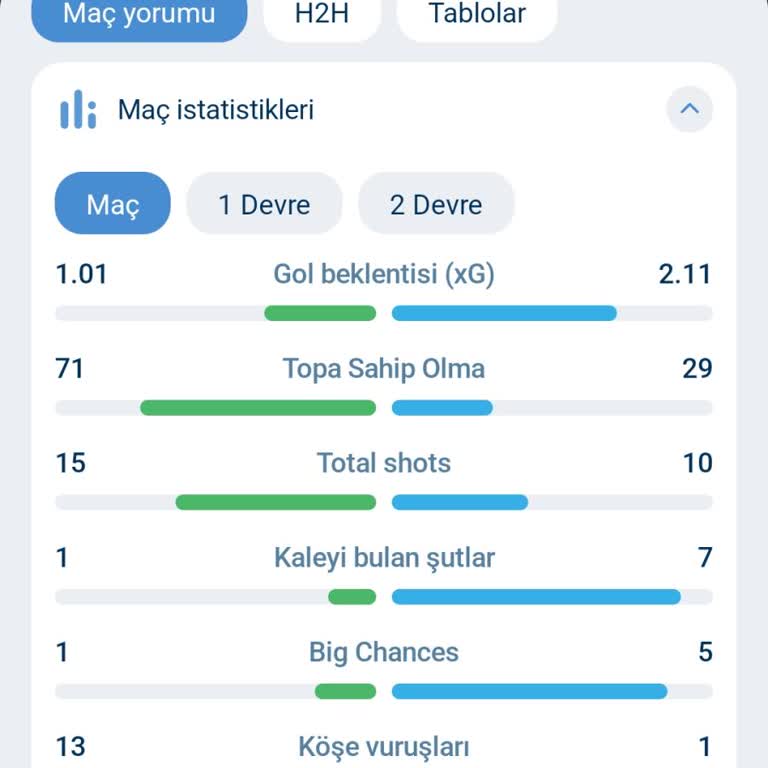 Shakhtar-Crystal Palace Maçındaki 7.5 Üst Bahisinin Hatalı Kayıp Sayılması