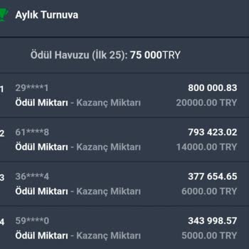 Kazandığım 20.000 TL Turnuva Ödülü Bonus Kısıtlaması Nedeniyle Hesaba Yatırılmadı