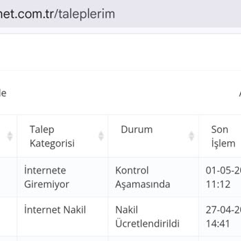 Taşıma Ücretindeki Haksız Fark Ve İnternet Kesintisi İçin Düzeltme Talebi