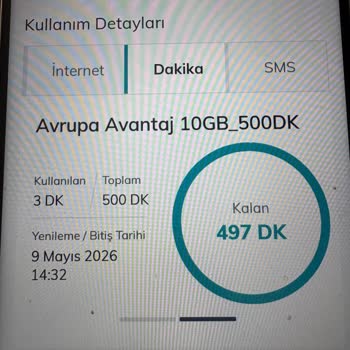 Avantaj 10 GB Avrupa Paketi Kullanılamadı Ve İade Talebi