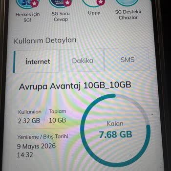 Avantaj 10 GB Avrupa Paketi Kullanılamadı Ve İade Talebi