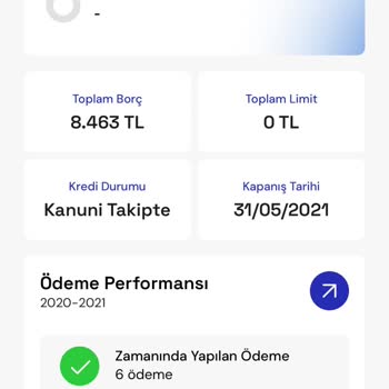 Ödenmiş Borçlara Rağmen Findeks'te Haksız Takip Kaydı