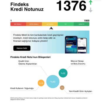 Kredi Notunun Düşmesi Ve Kredi Başvurularının Red Edilmesi Üzerine Açıklama Talebi