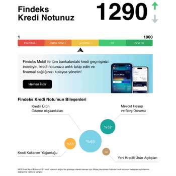 Kredi Notunun Düşmesi Ve Kredi Başvurularının Red Edilmesi Üzerine Açıklama Talebi