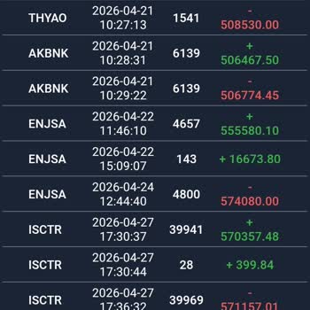 Deniz Trader Pro Hisse Alım Satımında Yanlış Bakiyeler Ve Takas Tutarı İadesi Talebi