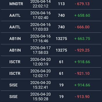 Deniz Trader Pro Hisse Alım Satımında Yanlış Bakiyeler Ve Takas Tutarı İadesi Talebi