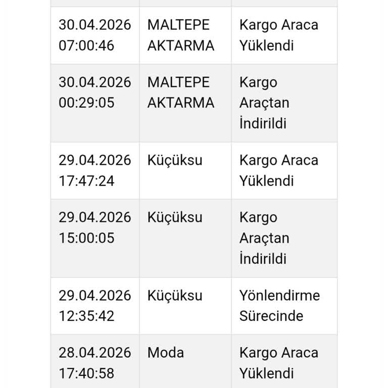 Kavacık Şubesinde Sürat Kargo Kargosunun Teslim Edilmemesi Ve Çözüm Sunulamaması