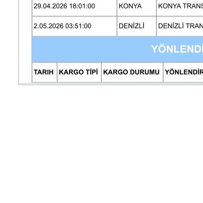 Aras Kargo Gecikmesi Ve Yanıltıcı Transfer Bilgileri Üzerine Şikayet