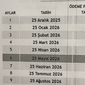 150 Gün Sonrası Ödeme Tarihini Şirket Tek Taraflı Erteledi