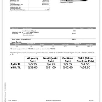 Yıllık 982 TL Kredi Kartı Aidatının İadesi Ve Kart İptali Talebi