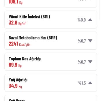 Macfit Watergarden Şubesinde Kişisel Antrenman Paketi Sonucu Gerileme Ve Eğitmenin Hakaretli Üslubu