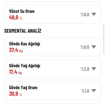 Macfit Watergarden Şubesinde Kişisel Antrenman Paketi Sonucu Gerileme Ve Eğitmenin Hakaretli Üslubu