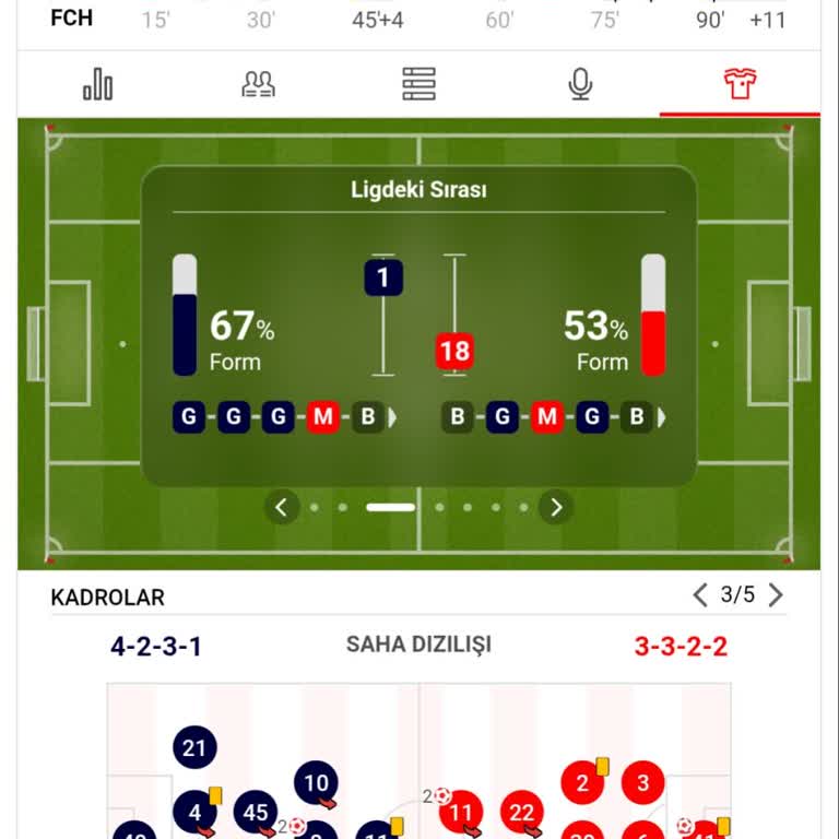 Nesine'de Kendi Kalesine Gol Bahsi Yanlış İşlendi