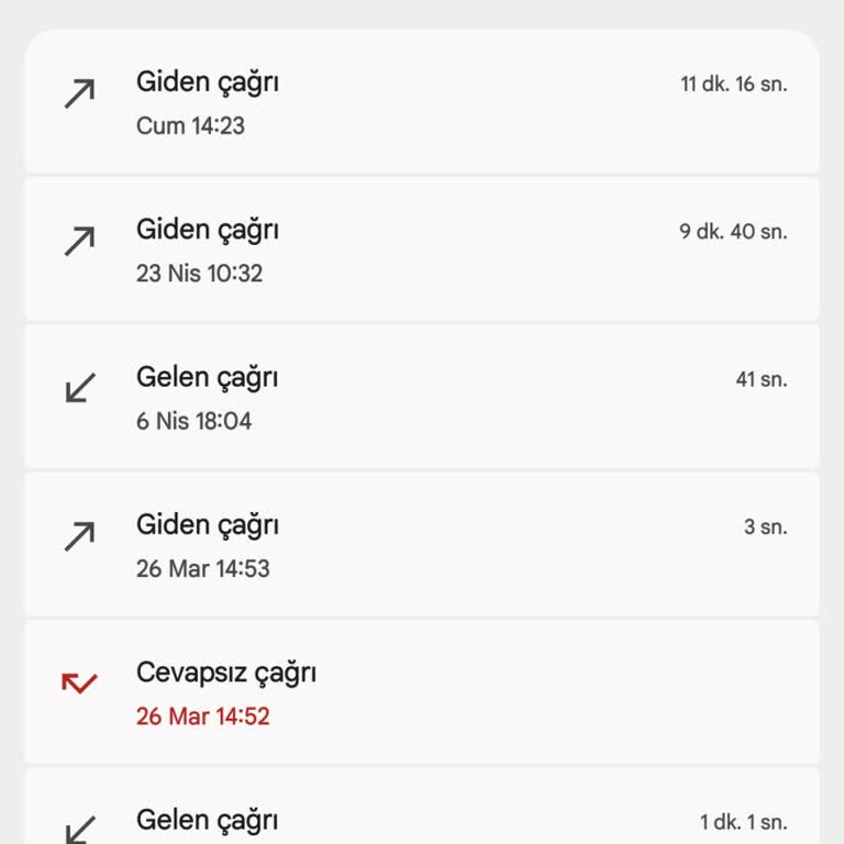 Vodafone Ev İnterneti Sürekli Kesintiler Ve Çözüm Yok