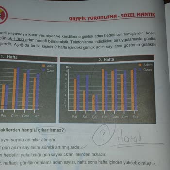 Sadece Paragraf Kitabındaki Hatalı Sorular Güveni Zedeliyor