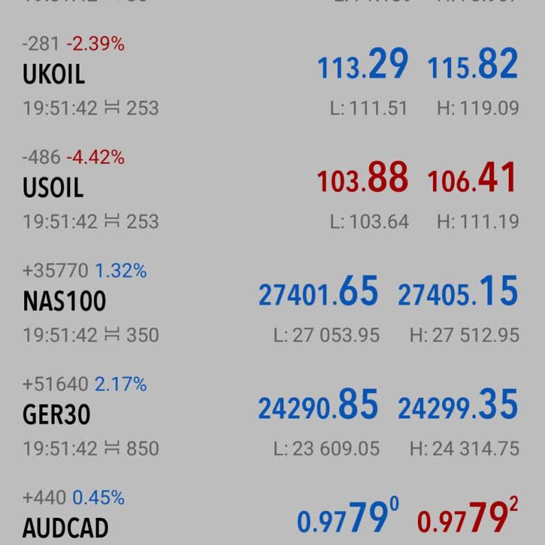 Fp Markets Yanıltıcı Robotik Yatırım Teklifi Ve Geri Ödeme Sözünün İhlali
