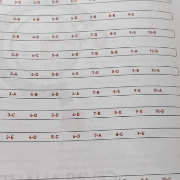 Cevap Anahtarları Ve Videolar Arasındaki Tutarsızlık Öğrencileri Zaman Kaybına Sürüklüyor
