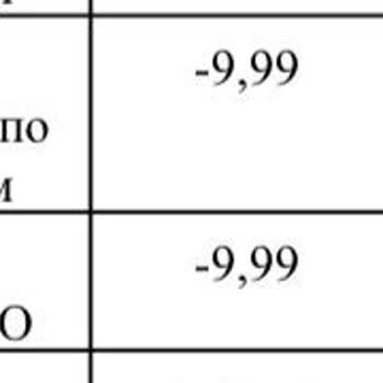Жалоба На Fruxo.co, Неавторизованное Списание 9.99$ Каждую Неделю