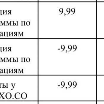 Жалоба На Fruxo.co, Неавторизованное Списание 9.99$ Каждую Неделю