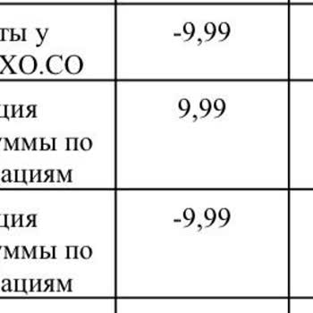 Жалоба На Fruxo.co, Неавторизованное Списание 9.99$ Каждую Неделю