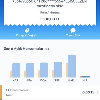 Şanlıurfa Vodafone Bayisinde Haksız 1500 TL Devir Ücreti Alınması Ve İade Talebi