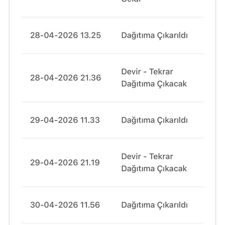 2.500 TL Değerindeki Kargom Dağıtımda Kalıyor Ve Telefonlara Cevap Verilmiyor