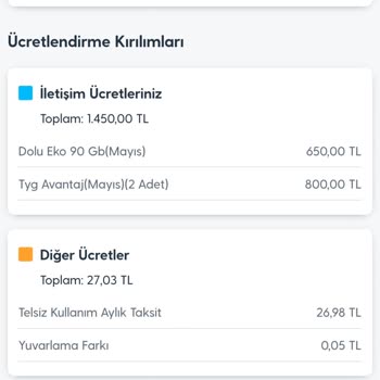 Turkcell Yetkisiz TYG Ücreti Nedeniyle 800 TL İptal Ve Geri Ödeme Talebi