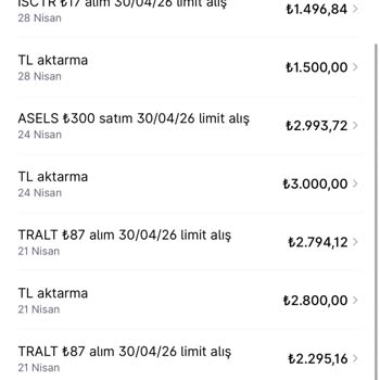 Telegram Rehberinin Yanıltıcı Getiri Vaadi Nedeniyle 9.500 TL Kayıp Ve İade Talebi