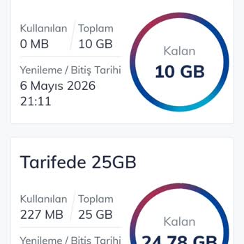 Aktif Olmayan Uluslararası Veri Paketi Ücretinin İadesi