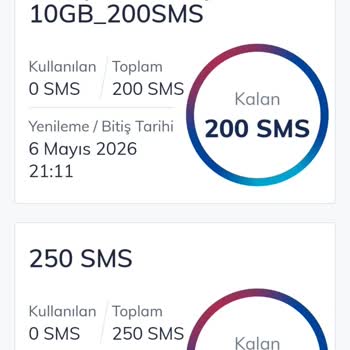 Aktif Olmayan Uluslararası Veri Paketi Ücretinin İadesi
