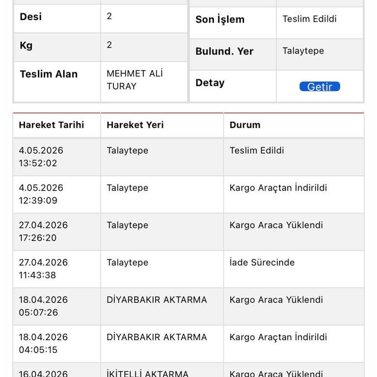 Sipariş Tamamlandı Gösteriliyor, Ürün Hiç Gelmedi
