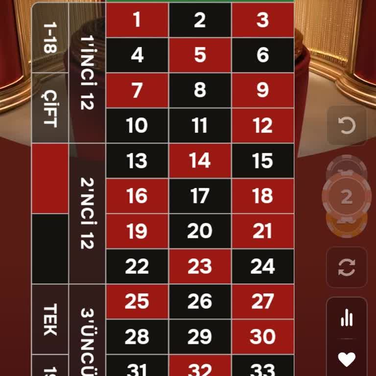Perabet’te 280 Bin Tl Kayıp Ve Yanıtsız Mağduriyet