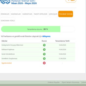 Eminevim Çekilişli Sisteminde Araç Ödemesi Ve Tesliminde Uzun Süreli Gecikme