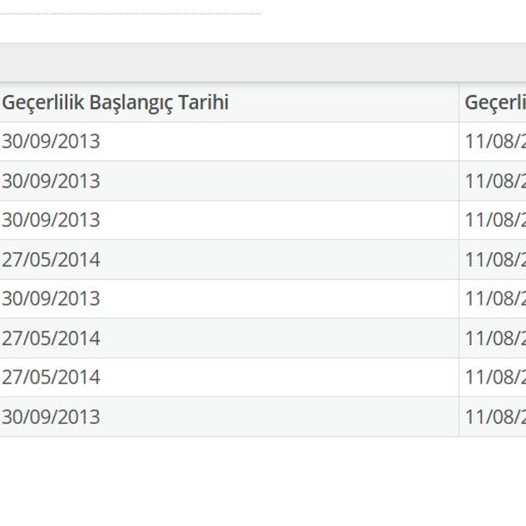 Ehliyet Şartı Uyuşmazlığı Nedeniyle İşsizlik Ödeneği Haksız Kesildi