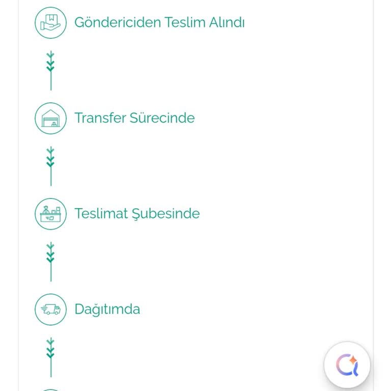 Teslim Edilmemiş Ürün Sistemde Teslim Edildi Olarak Görünüyor Ve İade Talebi