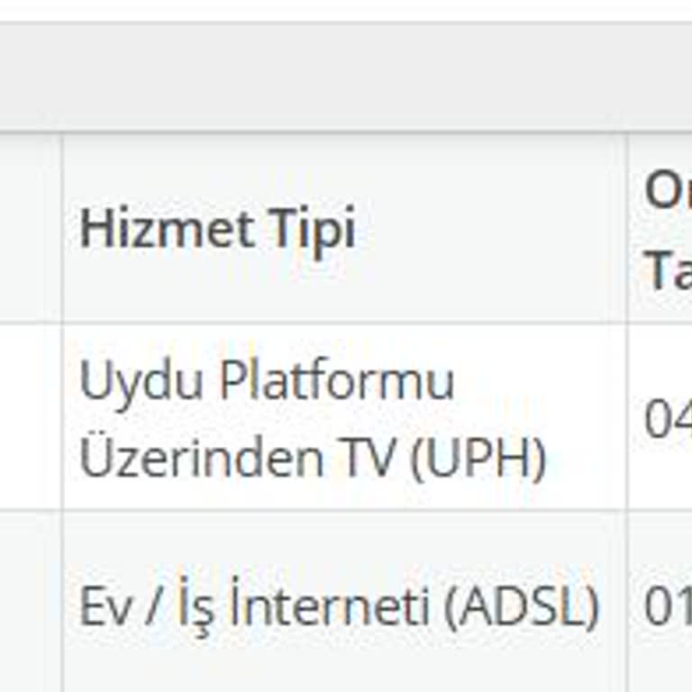 D-Smart İnternet Ve TV Aktivasyonu Gecikmesi, Hizmet Alamama