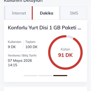 Yurt Dışında İnternet Paketi Çalışmadı, 450 TL İadesi Ve Kaba Müşteri Temsilcisine Özür Talebi