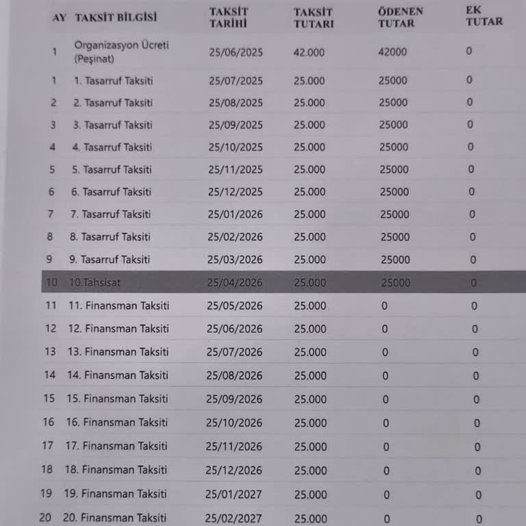Fuzulev Diyarbakır Şubesi’nden Teslimat Gecikmesi Ve Vade Aykırılığı Nedeniyle Mağduriyet