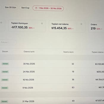 Yemeksepeti’nden Şeffaf Olmayan Kesintiler Ve Açıklama Eksikliği