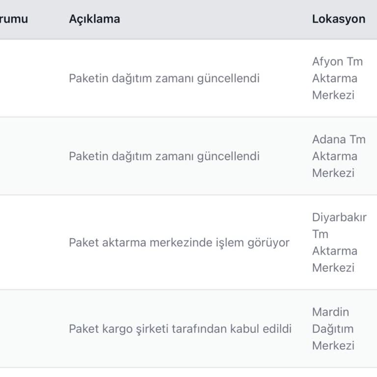 Hepsijet'in Kargo Takibi Ve Müşteri Hizmetindeki Yetersizlik