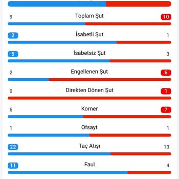 Kupon İptali Ve Müşteri Hizmetlerinden Yanıt Alamama